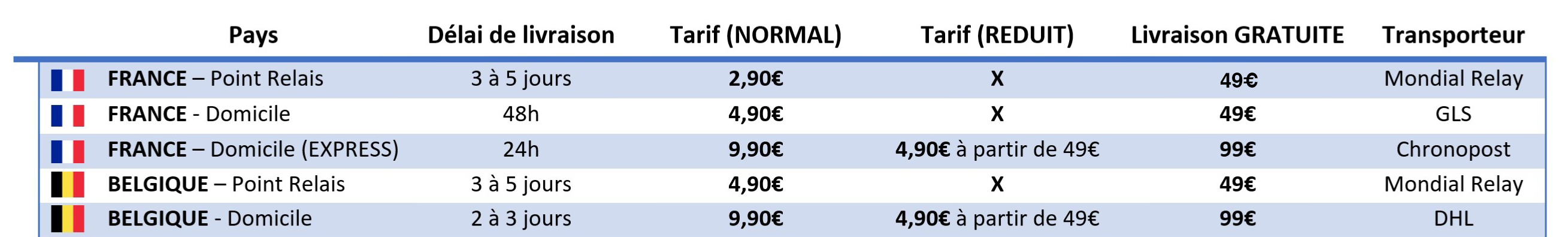 frais de livraison CBD FRANCE BELGIQUE SUISSE CANNAMED 